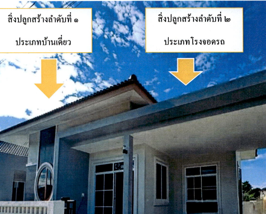 รูปที่ดินพร้อมสิ่งปลูกสร้าง ต้นธงชัย เมืองลำปาง ลำปาง