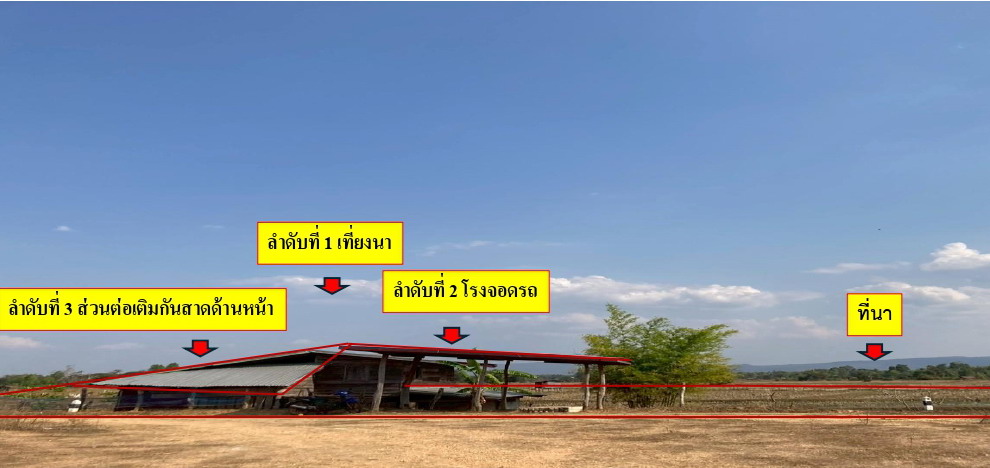 รูปที่ดินพร้อมสิ่งปลูกสร้าง นาตาล เต่างอย สกลนคร