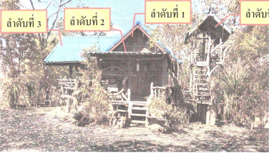 รูปที่ดินพร้อมสิ่งปลูกสร้าง โนนแดง บ้านเขว้า ชัยภูมิ