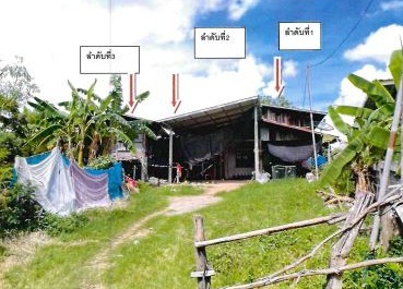 รูปที่ดินพร้อมสิ่งปลูกสร้าง สระคู สุวรรณภูมิ ร้อยเอ็ด
