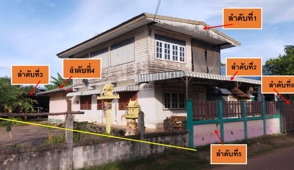รูปที่ดินพร้อมสิ่งปลูกสร้าง นาหัวบ่อ พรรณานิคม สกลนคร